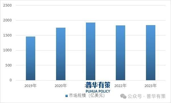 戏行业细分市场投资新机遇及发展前景预测报告AG真人国际202